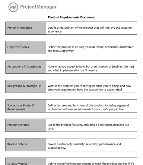 What Are the Requirements of Getting Your Product to Sell on .